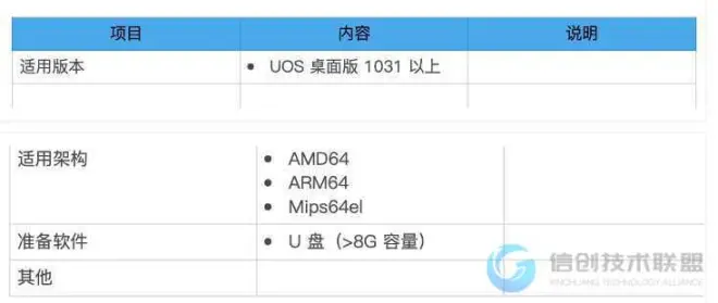 保姆式教程——UOS用戶忘記密碼的解決方案