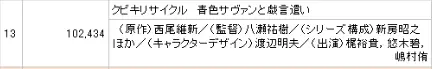 经典动画翻拍成瘾，日本动画产业为何「老IP」当道？