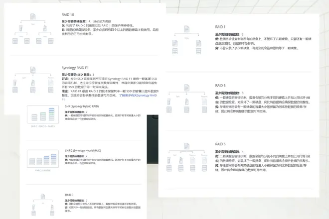 不同陣列形式