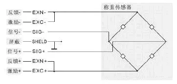 四线制称重传感器接线图 四线制称重传感器接线图