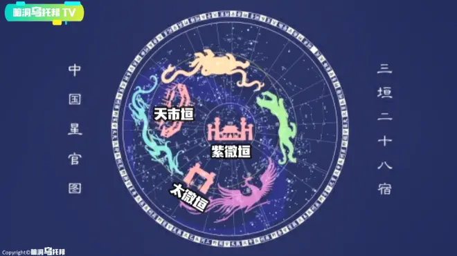解密神秘的紫禁城背后風(fēng)水的玄學(xué)，中國古代帝王學(xué)的巔峰之作