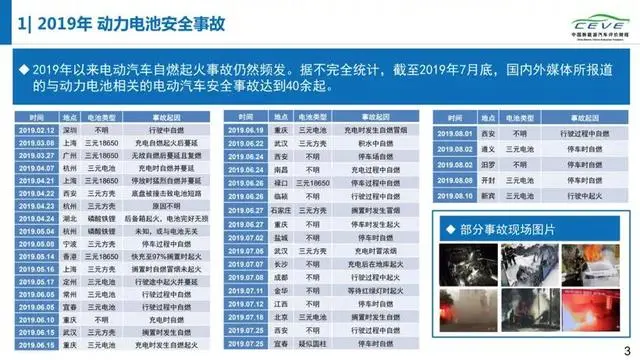 誰動了寧德時代的蛋糕 原來是這個“眼中釘” 誰動了寧德時代的蛋糕 原來是這個“眼中釘”