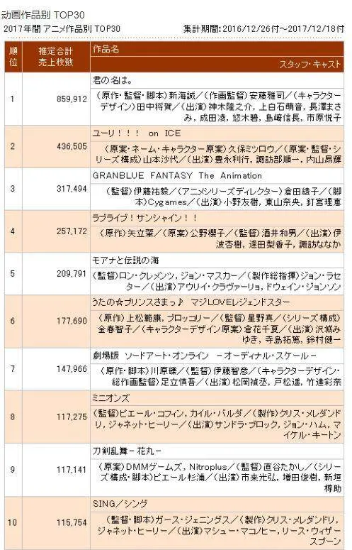 经典动画翻拍成瘾，日本动画产业为何「老IP」当道？