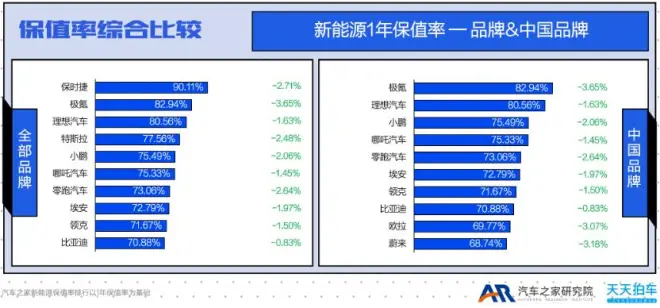 汽车之家