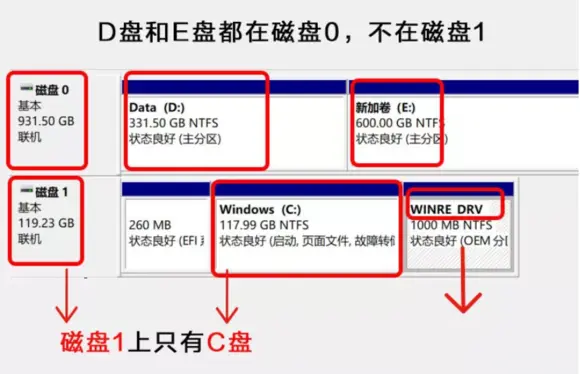Win11給C盤擴容的方法