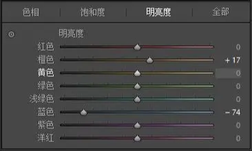 Photoshop結合LR制作質感冷色的城市照片(8)