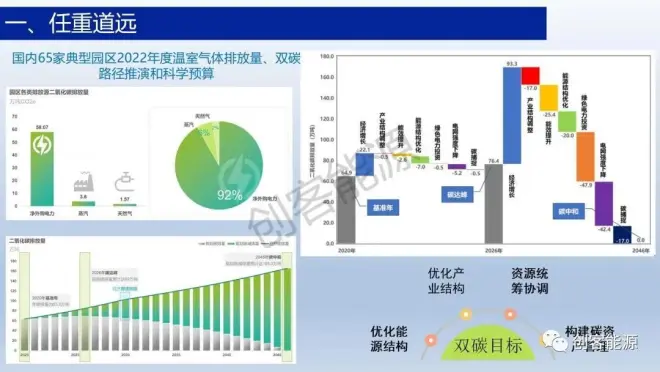 (平高集团)虚拟电厂在园区新型电力系统中的实践和思考2023.3.30_07.jpg 图片