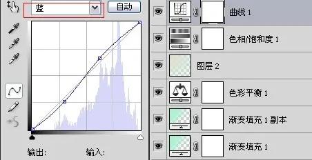 輕松幾步教你調(diào)出日系范兒經(jīng)典白青色_ps教程論壇 輕松幾步教你調(diào)出日系范兒經(jīng)典白青色
