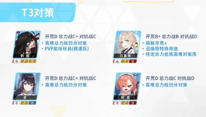 蔚藍(lán)檔案國(guó)服初始節(jié)奏榜是什么 碧藍(lán)檔案國(guó)服初始節(jié)奏榜分享