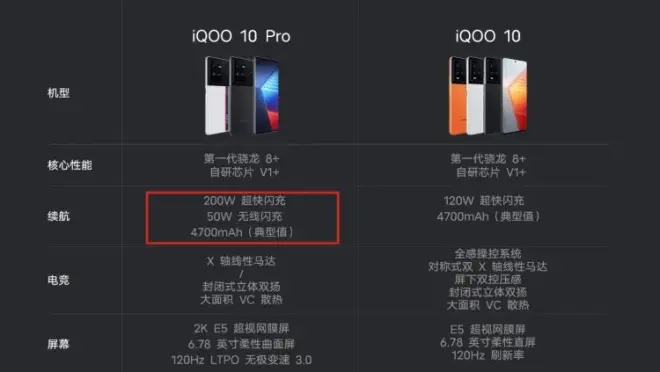图源:iQOO官网 图片