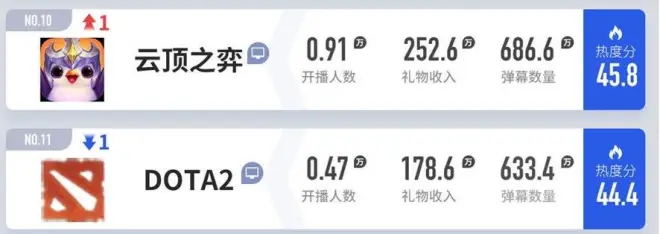 《金鏟鏟之戰(zhàn)》可以打破自走棋哪些桎梏？