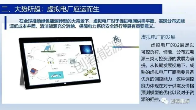 (平高集团)虚拟电厂在园区新型电力系统中的实践和思考2023.3.30_09.jpg 图片