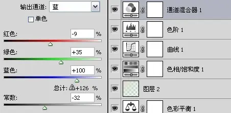 輕松幾步教你調(diào)出日系范兒經(jīng)典白青色_ps教程論壇 輕松幾步教你調(diào)出日系范兒經(jīng)典白青色