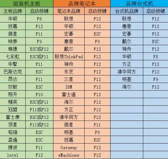 大番茄U盤啟動(dòng)盤安裝原生win10系統(tǒng)
