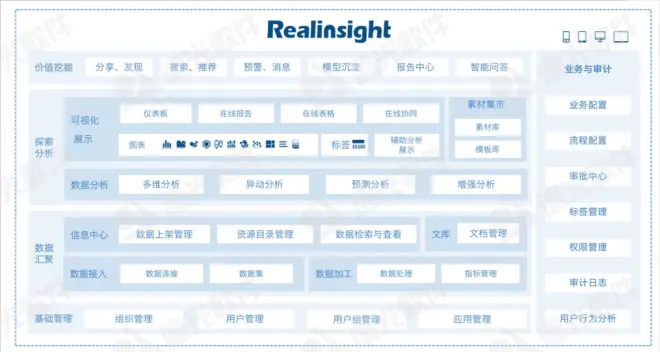 远光企业化数字化创新应用平台Realinsight入选“优秀基础与工业软件TOP10”
