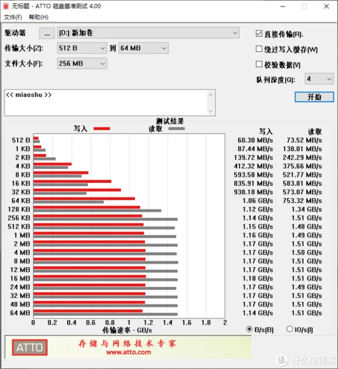 尼康D500與阿斯加德CFE的邂逅！完美釋放高速連拍潛力