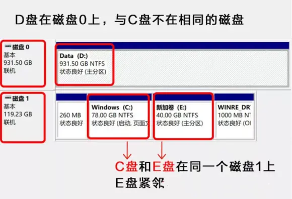 Win11給C盤擴容的方法