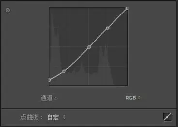 Photoshop結合LR制作質感冷色的城市照片(17)
