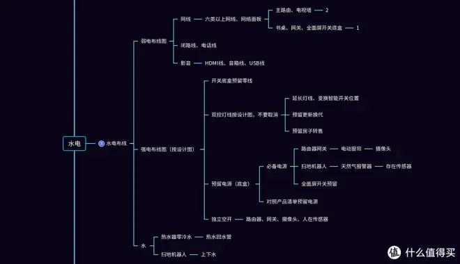 DIY米家智能家居流程詳解從毛坯房開(kāi)始2.0(202305)