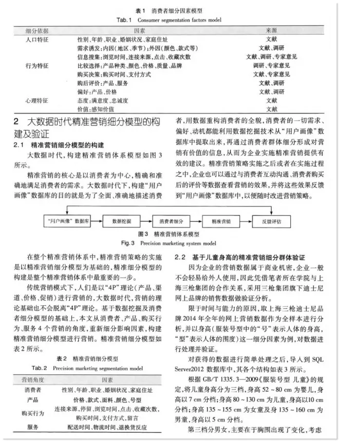 ▲比如這種