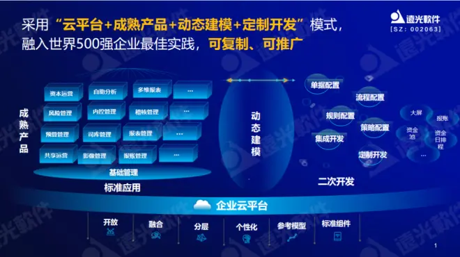 遠光軟件專家剖析數(shù)字化財務共享建設重點