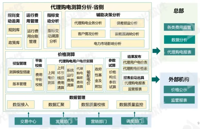 远光能源互联网产品新版发布,助推“碳”与“电”的革新发展
